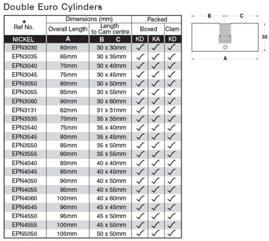 sterling-5-pin-euro-cylinders-nickel-data.jpg