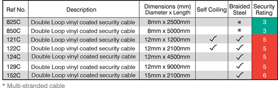 sterling-double-loop-security-cables---data-sheet.jpg