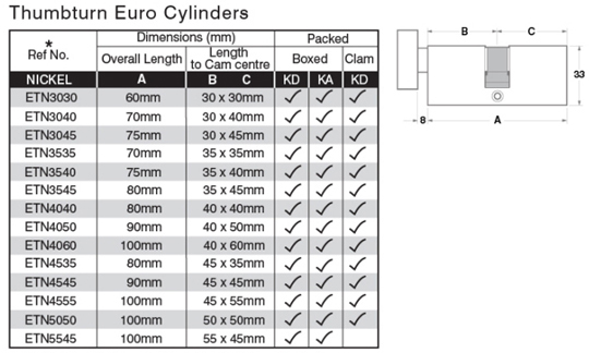 sterling-thumbturn-euro-cylinders-nickel---data-sheet.jpg